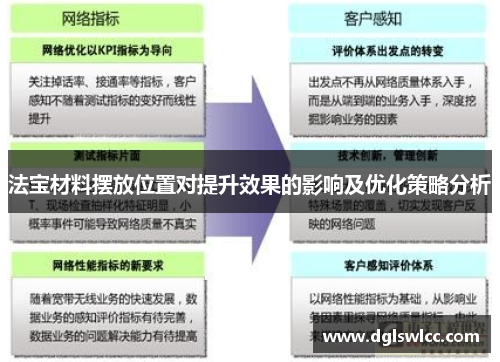 法宝材料摆放位置对提升效果的影响及优化策略分析