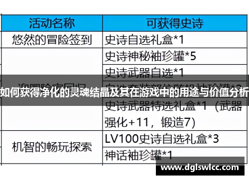 如何获得净化的灵魂结晶及其在游戏中的用途与价值分析